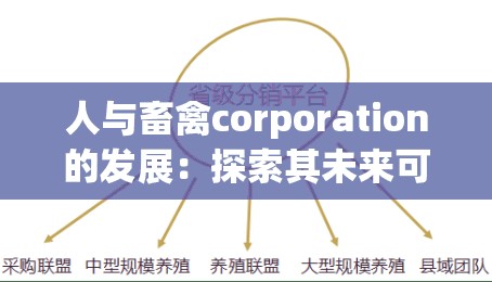 人与畜禽corporation的发展：探索其未来可持续进步之路