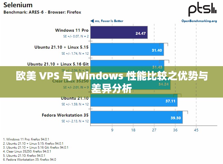 欧美 VPS 与 Windows 性能比较之优势与差异分析