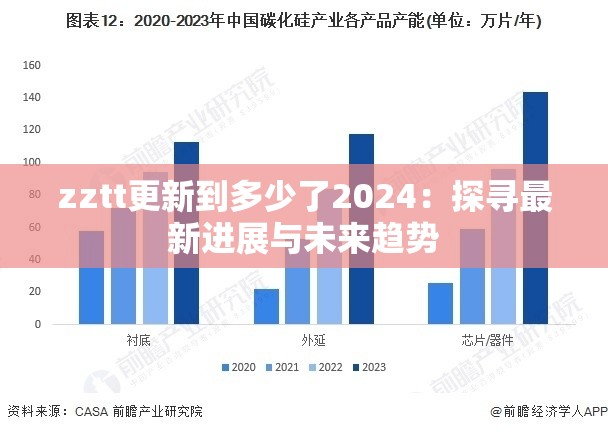 zztt更新到多少了2024：探寻最新进展与未来趋势