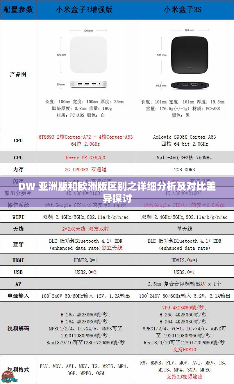 DW 亚洲版和欧洲版区别之详细分析及对比差异探讨