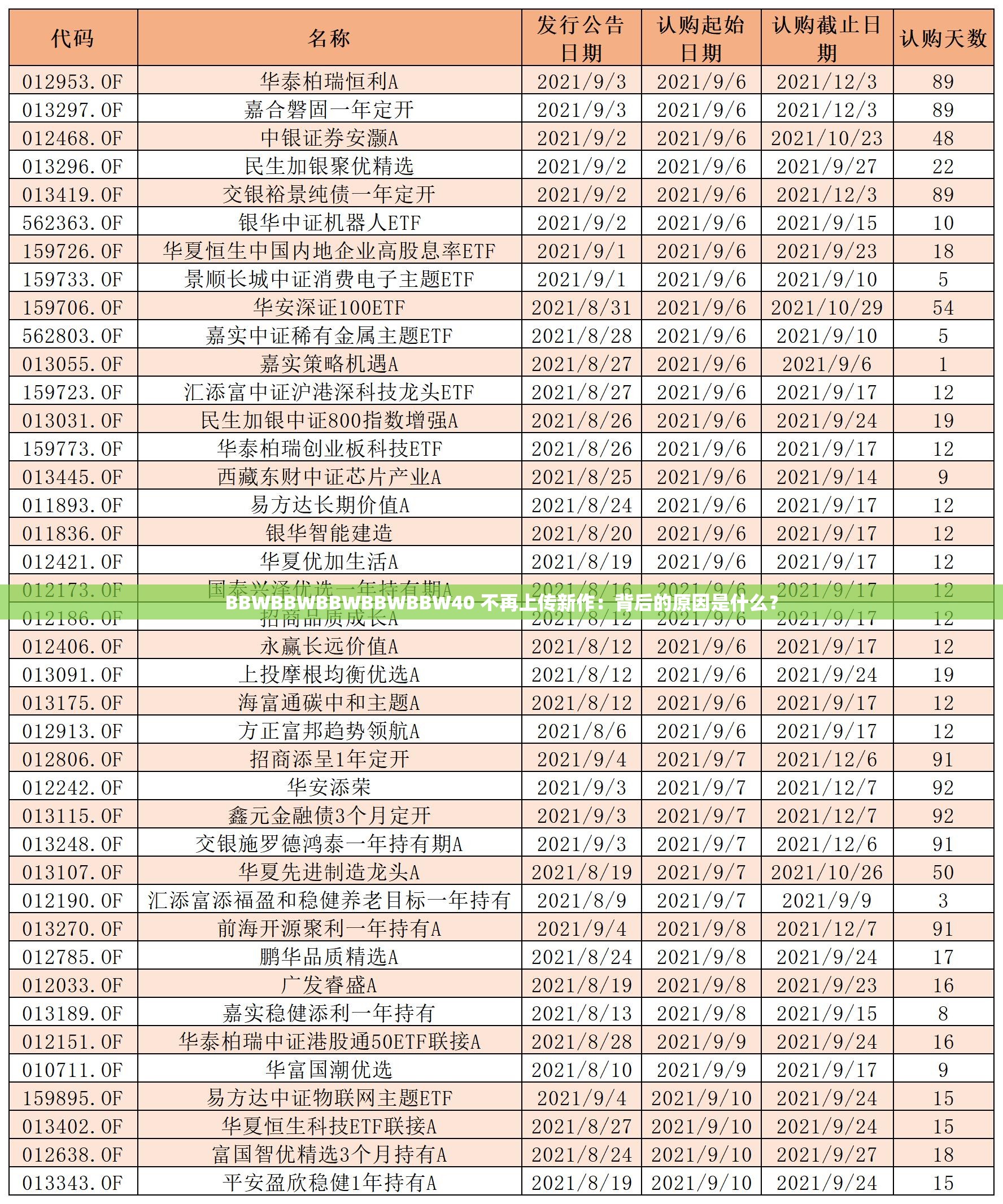 BBWBBWBBWBBWBBW40 不再上传新作：背后的原因是什么？