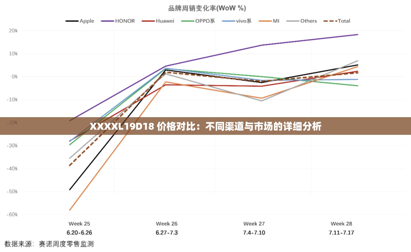 XXXXL19D18 价格对比：不同渠道与市场的详细分析