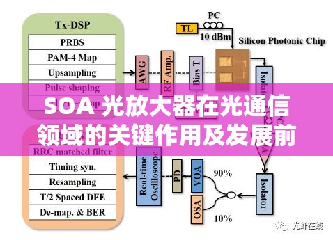 SOA 光放大器在光通信领域的关键作用及发展前景探讨