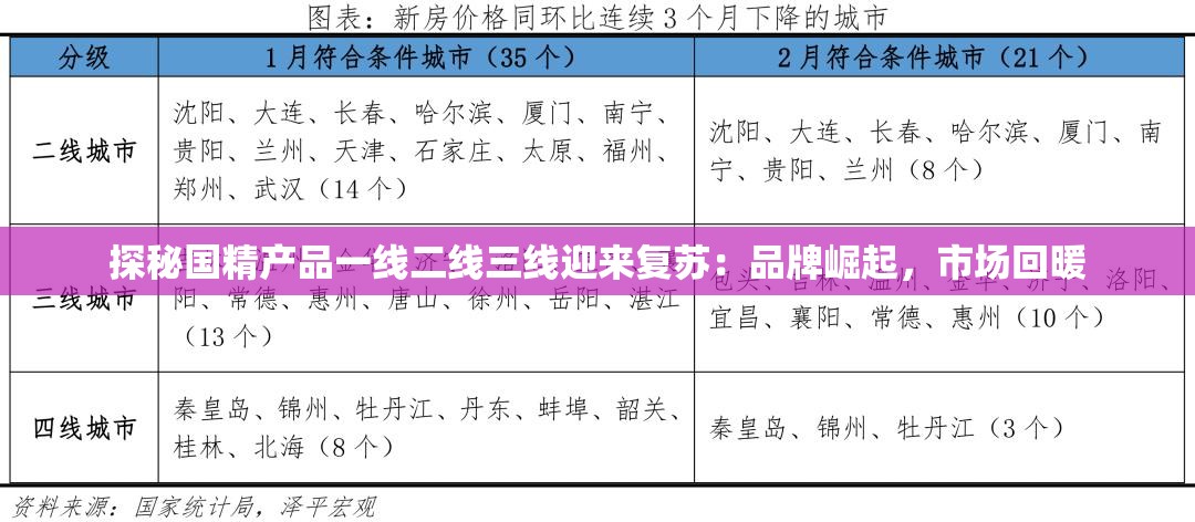 探秘国精产品一线二线三线迎来复苏：品牌崛起，市场回暖