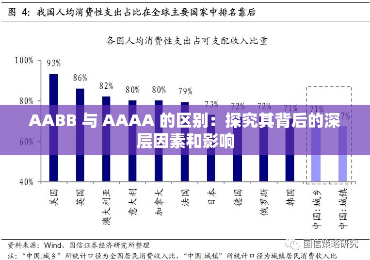 AABB 与 AAAA 的区别：探究其背后的深层因素和影响