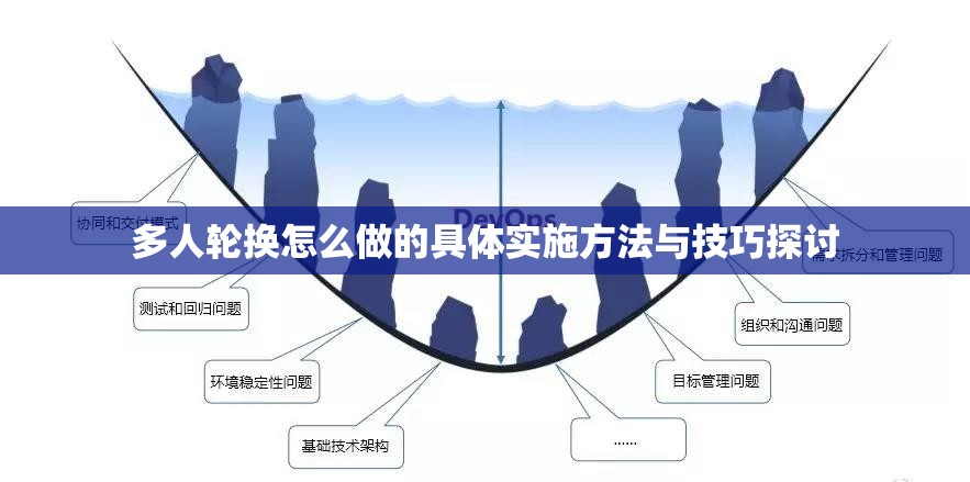 多人轮换怎么做的具体实施方法与技巧探讨