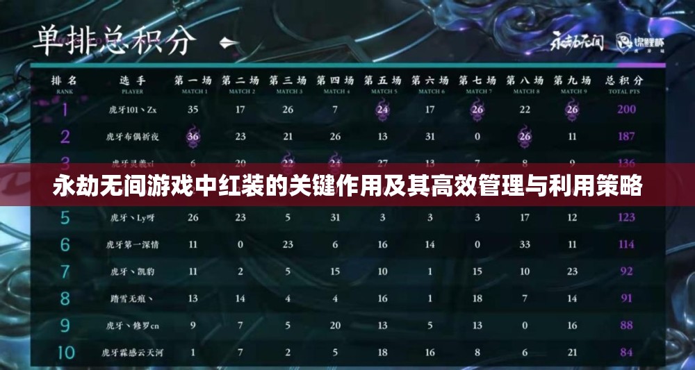 永劫无间游戏中红装的关键作用及其高效管理与利用策略