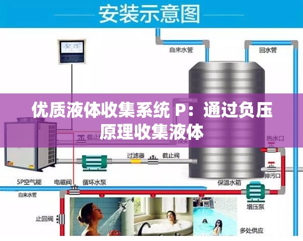 优质液体收集系统 P：通过负压原理收集液体