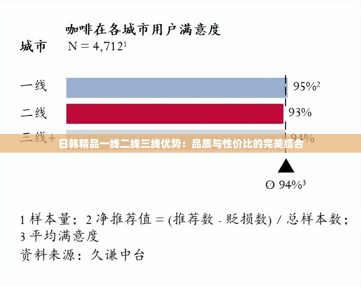 日韩精品一线二线三线优势：品质与性价比的完美结合