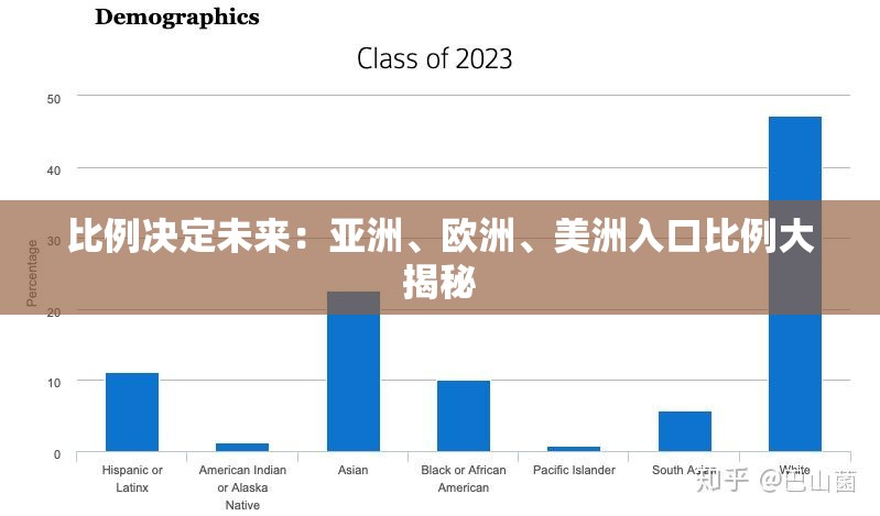 比例决定未来：亚洲、欧洲、美洲入口比例大揭秘