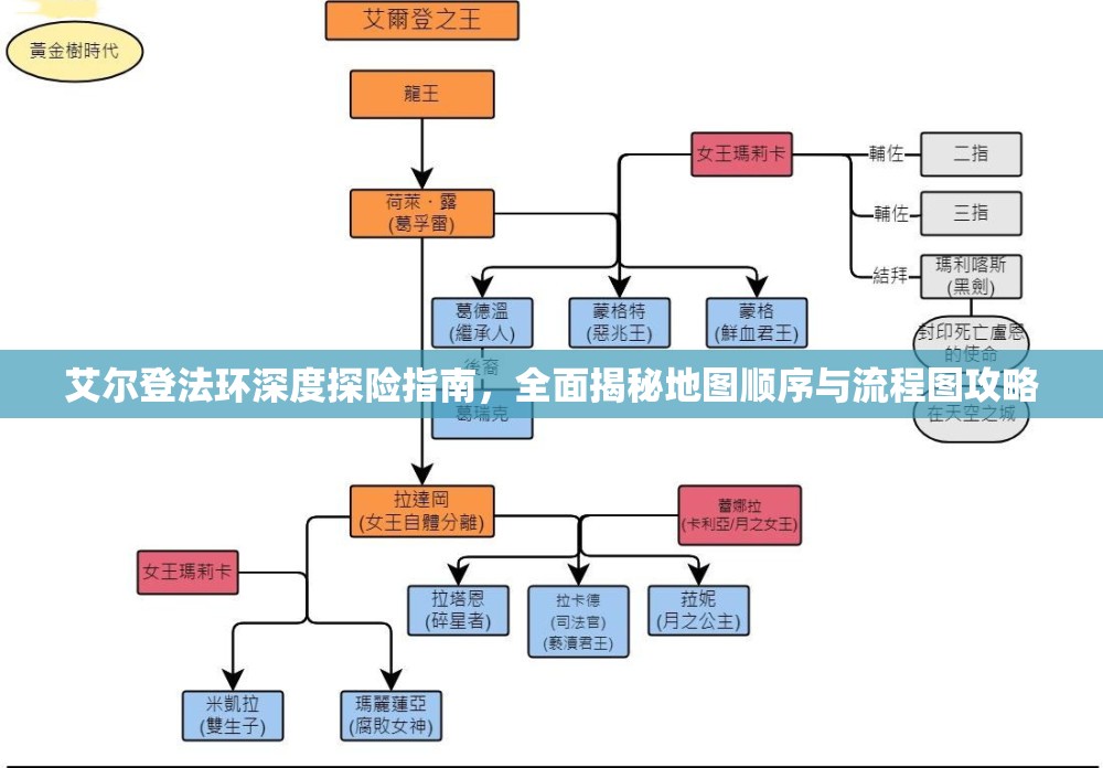 艾尔登法环深度探险指南，全面揭秘地图顺序与流程图攻略