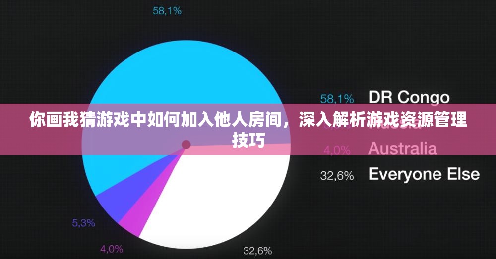 你画我猜游戏中如何加入他人房间，深入解析游戏资源管理技巧