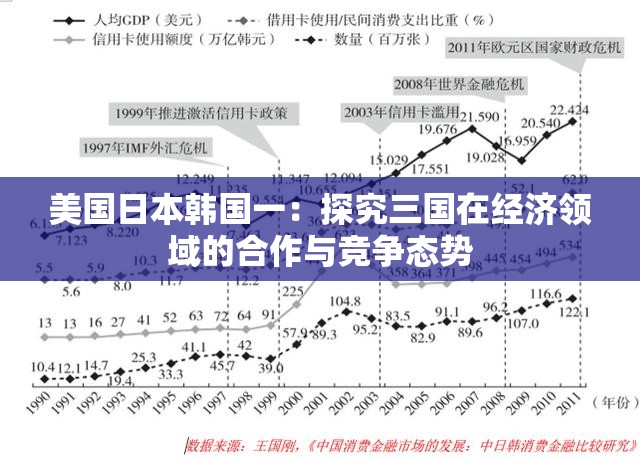 美国日本韩国一：探究三国在经济领域的合作与竞争态势