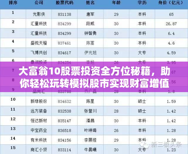 大富翁10股票投资全方位秘籍，助你轻松玩转模拟股市实现财富增值