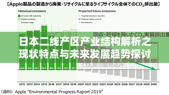日本二线产区产业结构解析之现状特点与未来发展趋势探讨