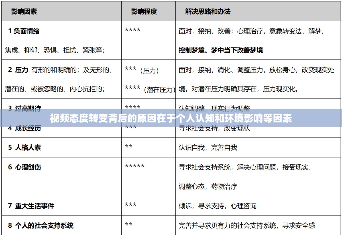 视频态度转变背后的原因在于个人认知和环境影响等因素