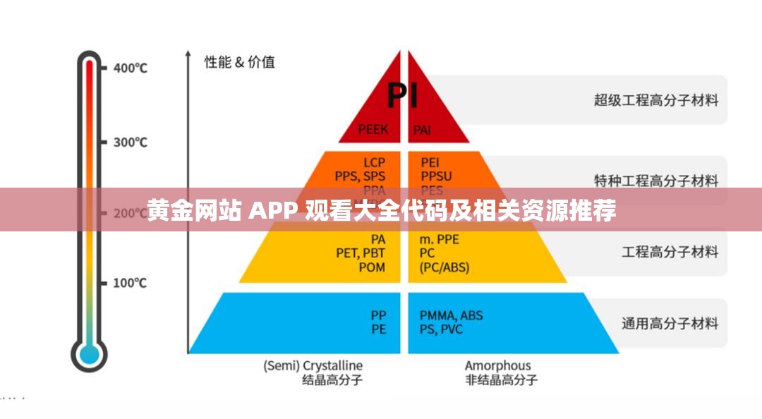 黄金网站 APP 观看大全代码及相关资源推荐