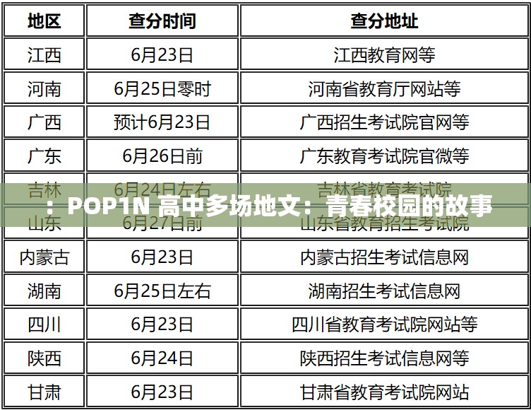 ：POP1N 高中多场地文：青春校园的故事