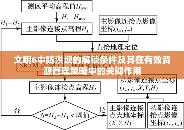 文明6中防洪坝的解锁条件及其在有效资源管理策略中的关键作用