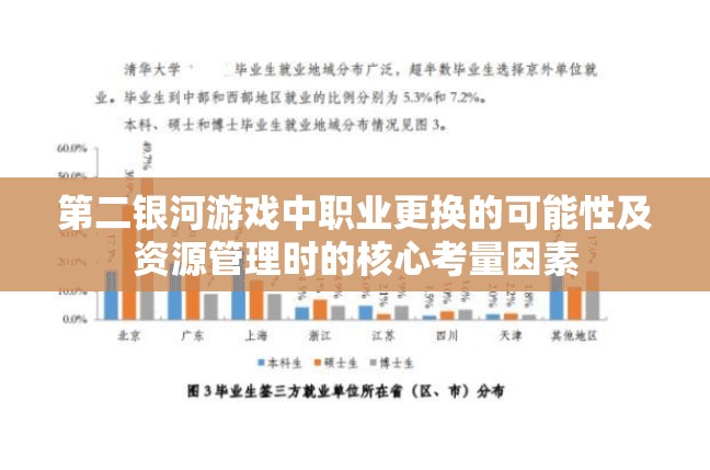 第二银河游戏中职业更换的可能性及资源管理时的核心考量因素