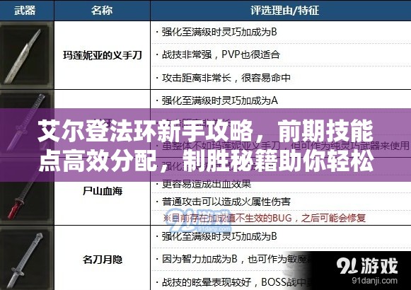 艾尔登法环新手攻略，前期技能点高效分配，制胜秘籍助你轻松上手