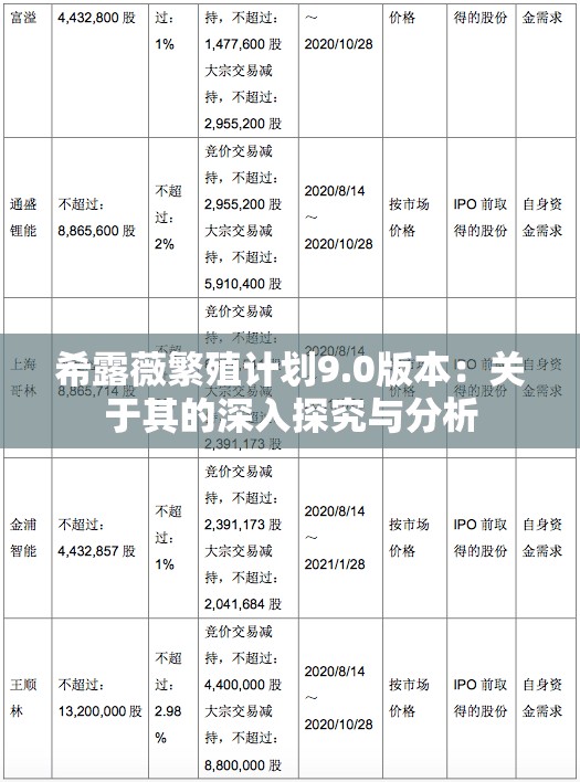 希露薇繁殖计划9.0版本：关于其的深入探究与分析