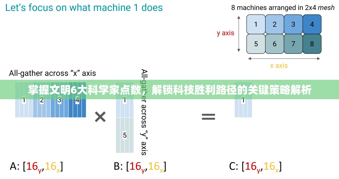 掌握文明6大科学家点数，解锁科技胜利路径的关键策略解析