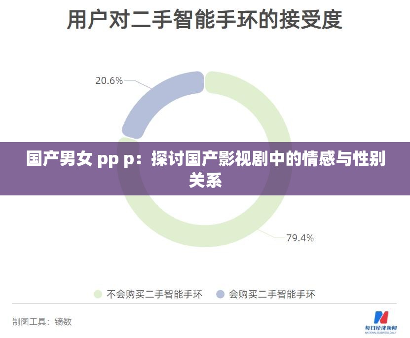 国产男女 pp p：探讨国产影视剧中的情感与性别关系