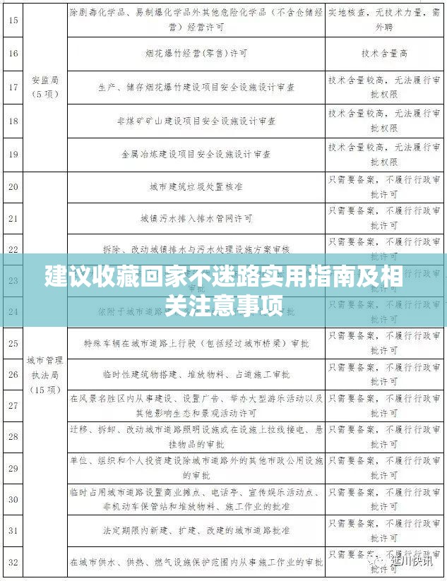 建议收藏回家不迷路实用指南及相关注意事项