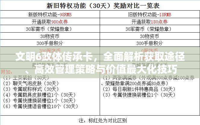 文明6政体传承卡，全面解析获取途径、高效管理策略与价值最大化技巧