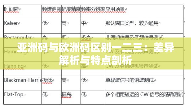 亚洲码与欧洲码区别一二三：差异解析与特点剖析