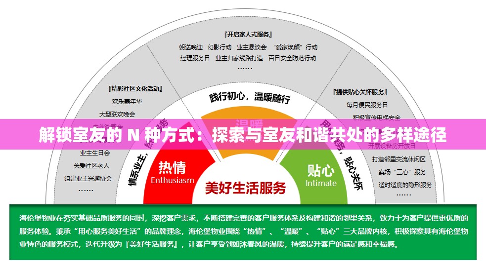 解锁室友的 N 种方式：探索与室友和谐共处的多样途径