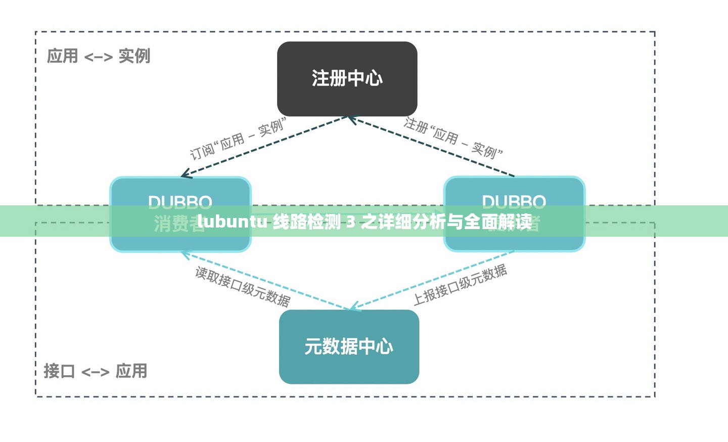 lubuntu 线路检测 3 之详细分析与全面解读