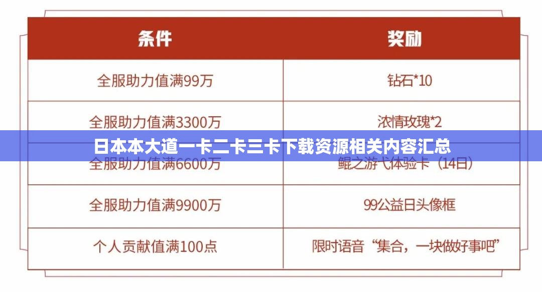 日本本大道一卡二卡三卡下载资源相关内容汇总