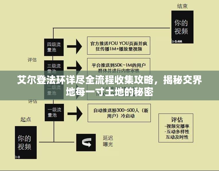 艾尔登法环详尽全流程收集攻略，揭秘交界地每一寸土地的秘密