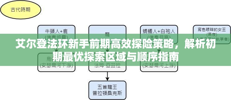 艾尔登法环新手前期高效探险策略，解析初期最优探索区域与顺序指南