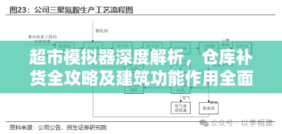 超市模拟器深度解析，仓库补货全攻略及建筑功能作用全面揭秘