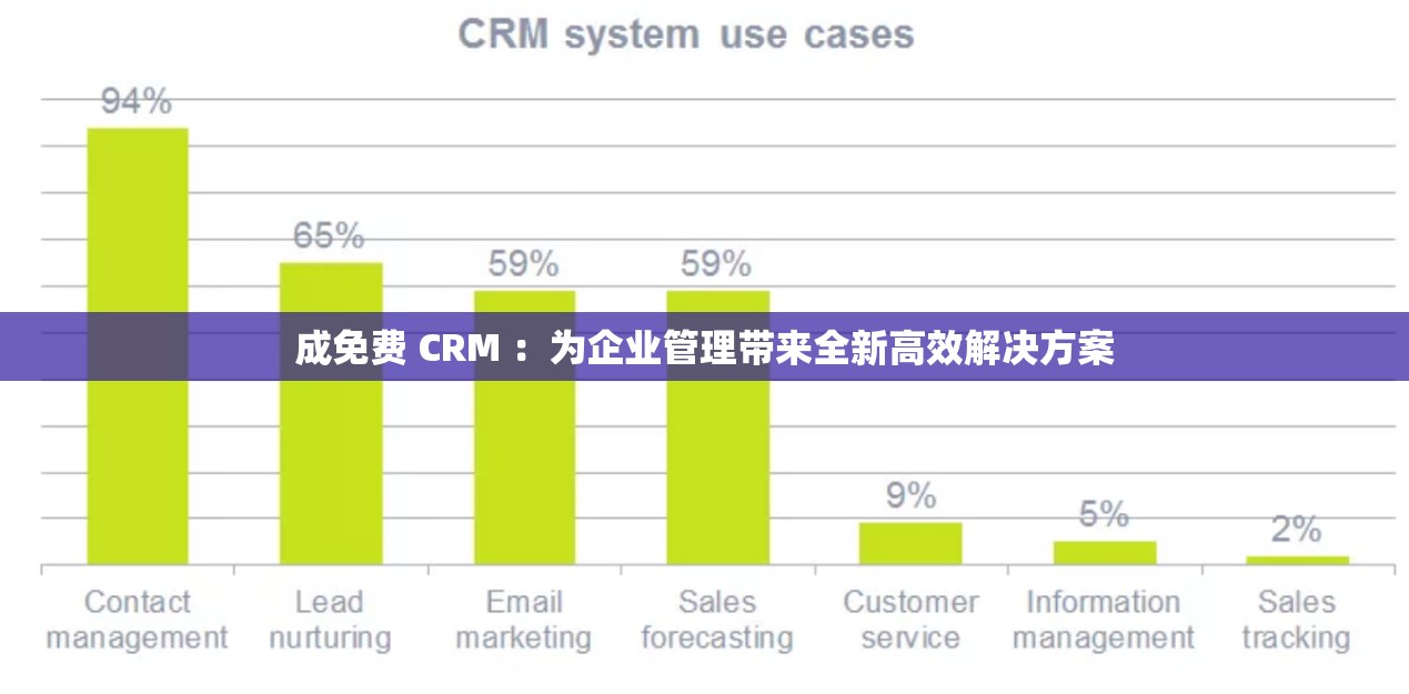 成免费 CRM ：为企业管理带来全新高效解决方案