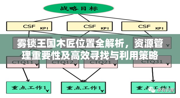 雾锁王国木匠位置全解析，资源管理重要性及高效寻找与利用策略