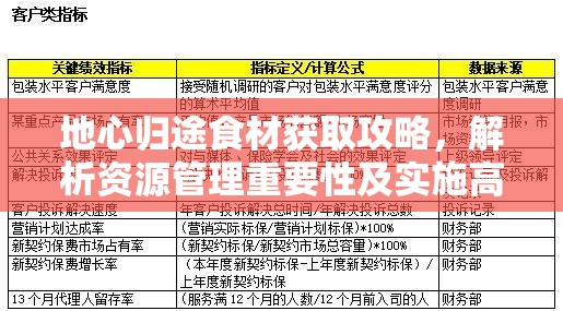 地心归途食材获取攻略，解析资源管理重要性及实施高效利用策略