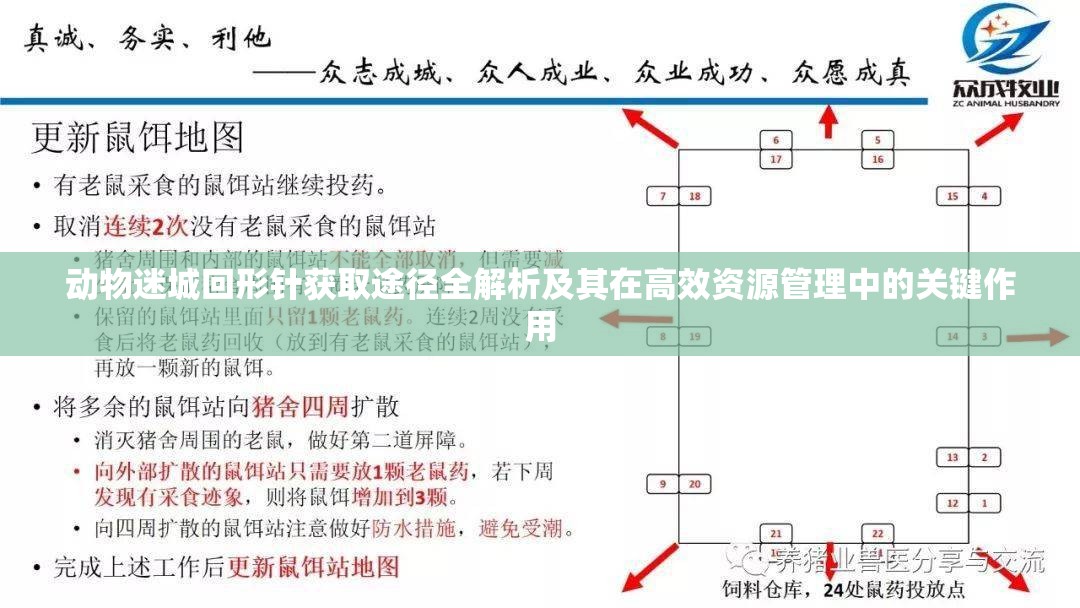 动物迷城回形针获取途径全解析及其在高效资源管理中的关键作用