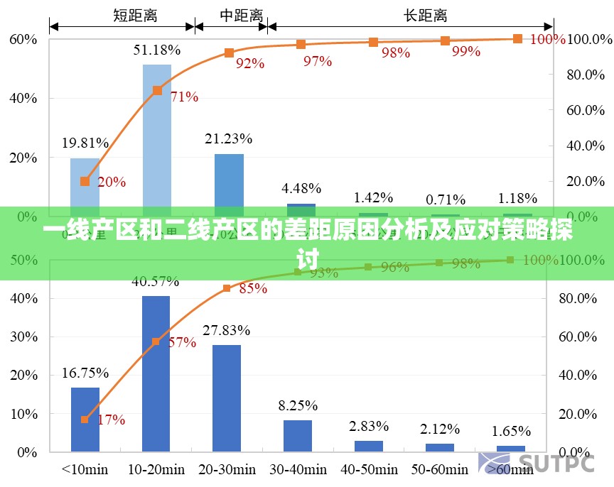 一线产区和二线产区的差距原因分析及应对策略探讨