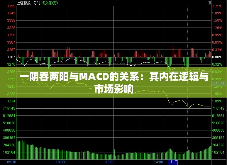 一阴吞两阳与MACD的关系：其内在逻辑与市场影响