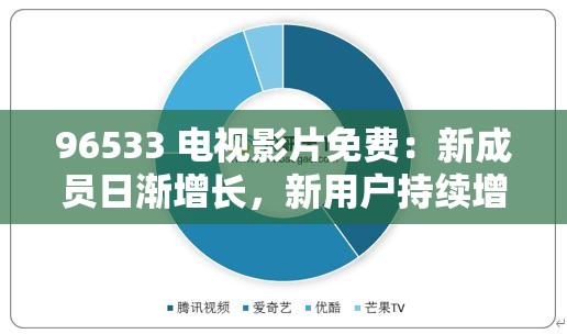 96533 电视影片免费：新成员日渐增长，新用户持续增多