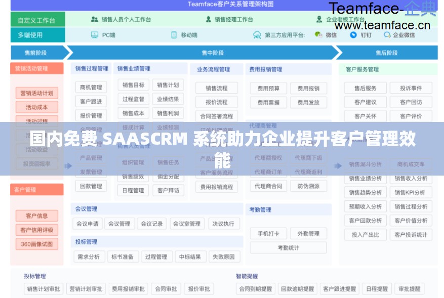 国内免费 SAASCRM 系统助力企业提升客户管理效能