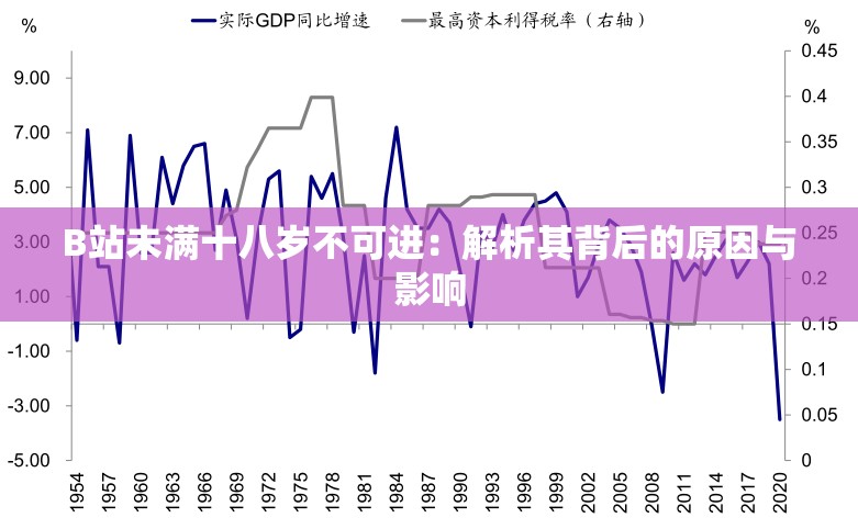 B站未满十八岁不可进：解析其背后的原因与影响