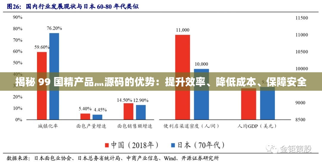 揭秘 99 国精产品灬源码的优势：提升效率、降低成本、保障安全