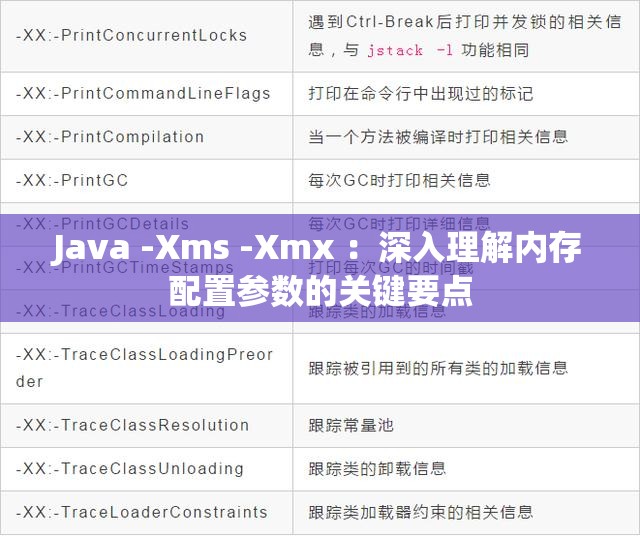 Java -Xms -Xmx ：深入理解内存配置参数的关键要点