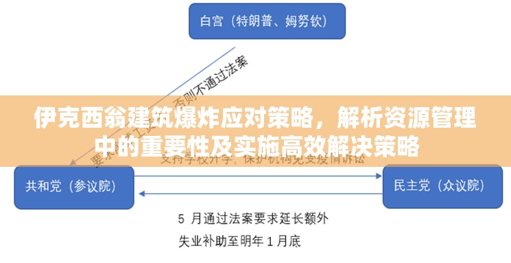 伊克西翁建筑爆炸应对策略，解析资源管理中的重要性及实施高效解决策略