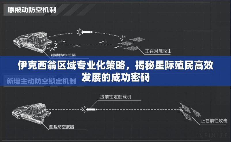 伊克西翁区域专业化策略，揭秘星际殖民高效发展的成功密码